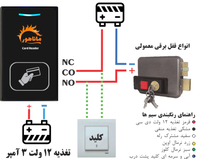 راهنمای نصب تگ ریدر درب بازکن ماناهور